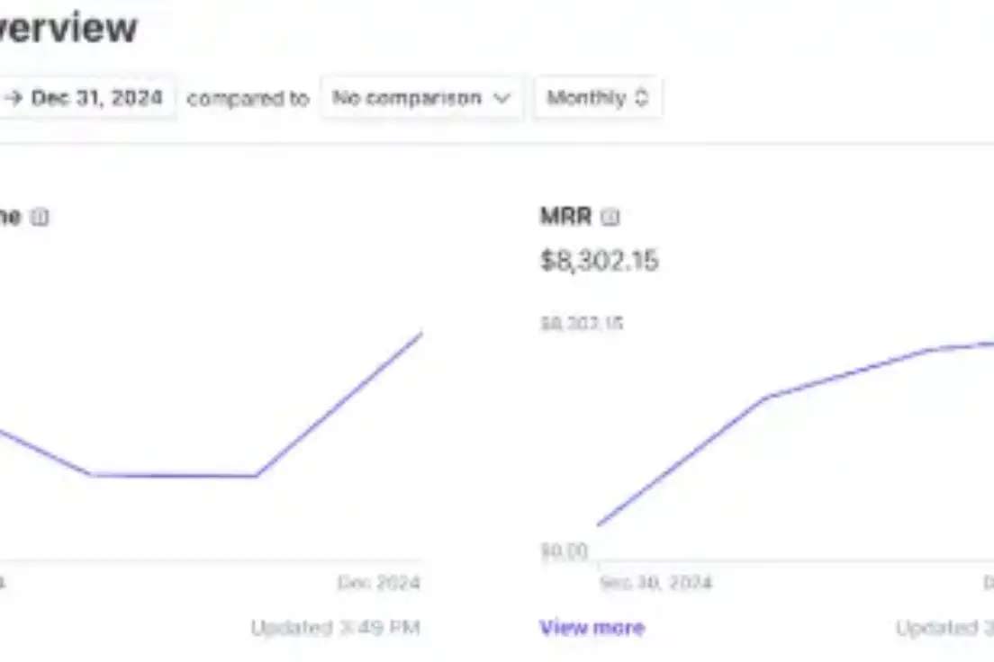 Sean Anthony – PDF Profits Protocol